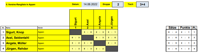 Gruppe 2