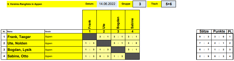 Gruppe 3
